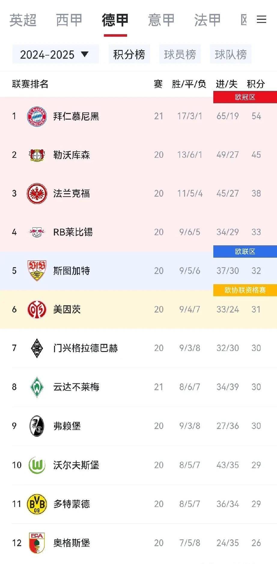 包含凯恩在RNG比赛中领先优势明显，比赛规则变更引发热议！的词条-九游网页版入口